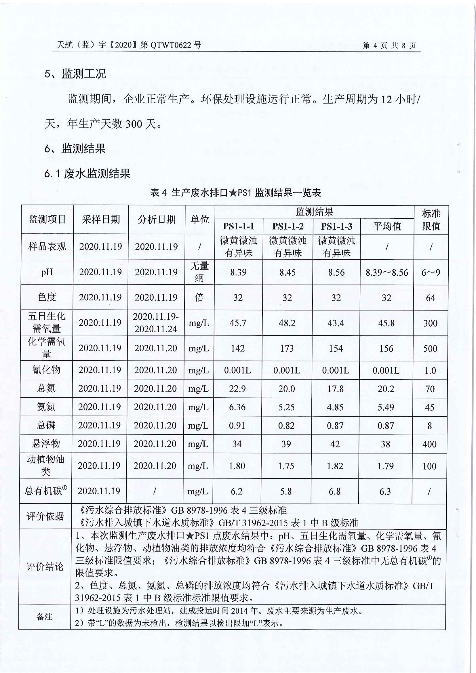 2020年自行監測公示